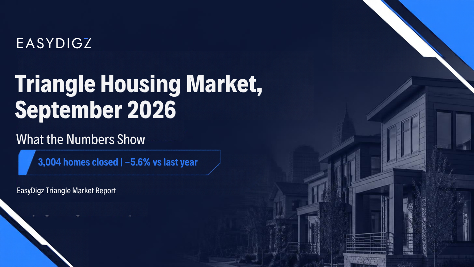 Triangle Housing Market, September 2026: What the Numbers Show