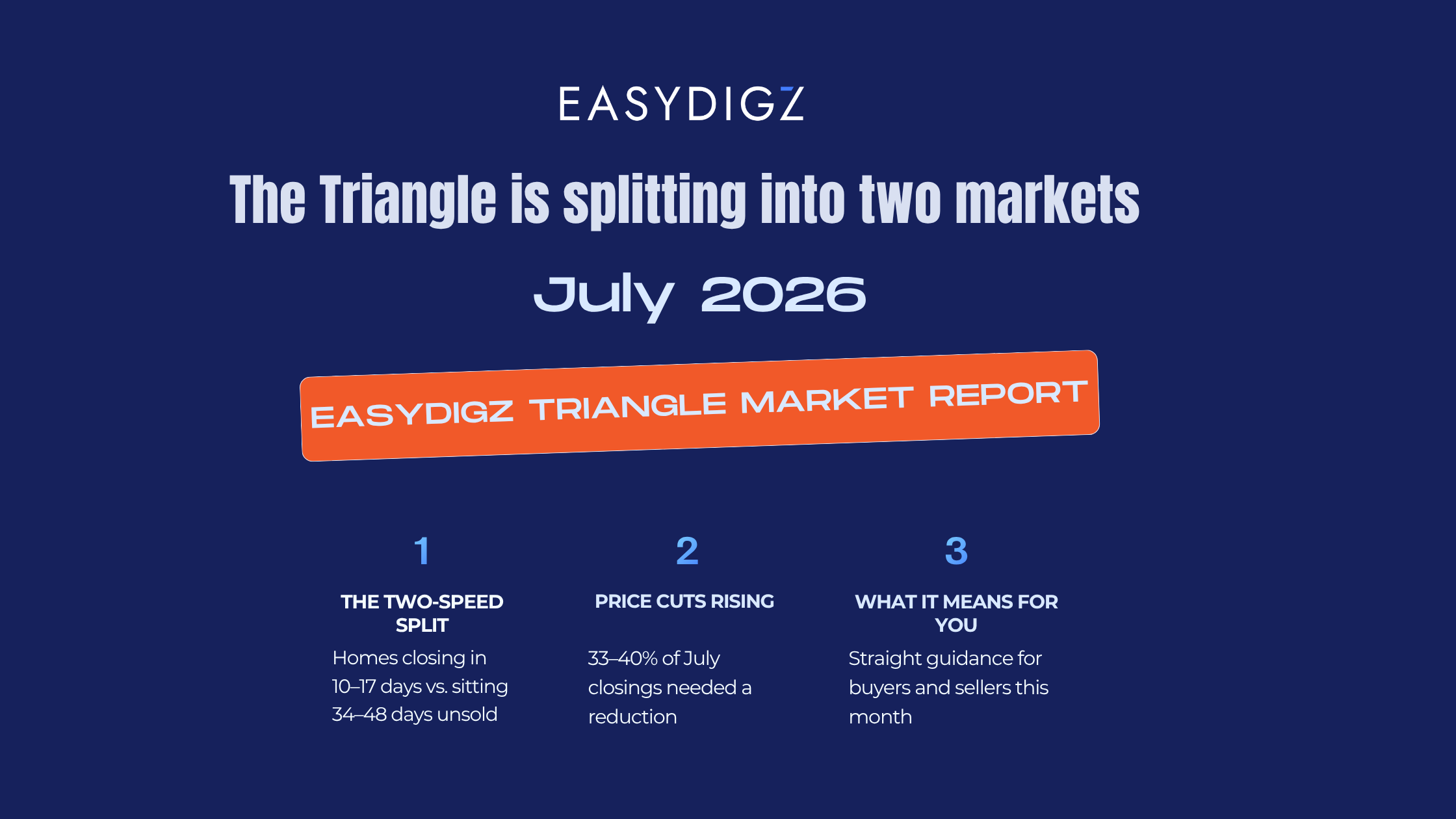 EasyDigz Triangle Market Report: July 2026