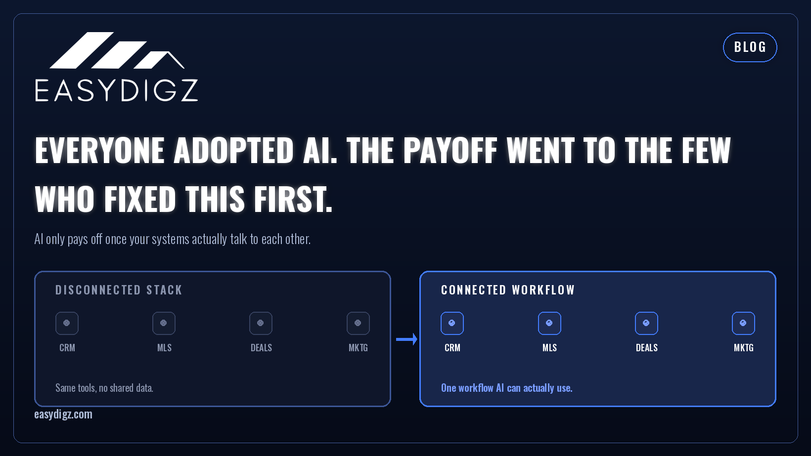 Everyone Adopted AI. The Payoff Went to the Few Who Fixed This First