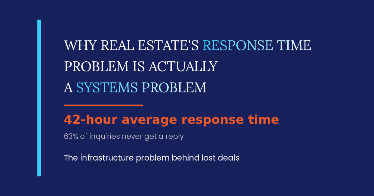 Why Real Estate's Response Time Problem Is Actually a Systems Problem